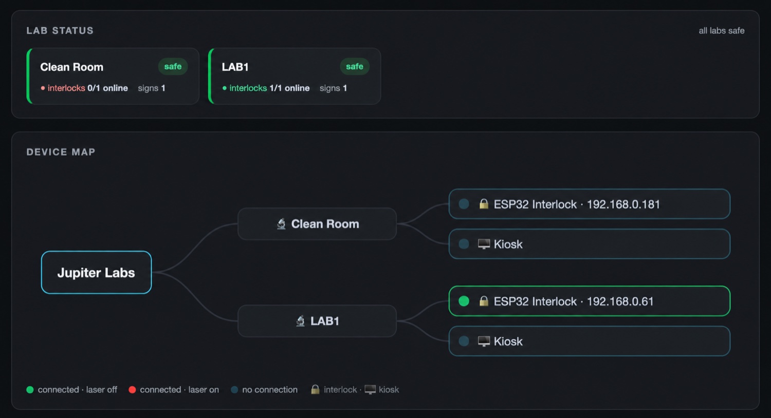 Beam Sentinel admin lab status and live device map of labs, signs and interlocks